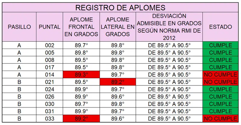Proyecto 12 de inspección y certificación de estanterías en Colombia — Slimrack