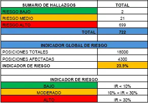Proyecto 26 de inspección y certificación de estanterías en Colombia — Slimrack