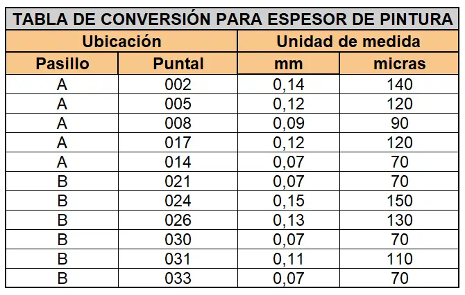 Proyecto 52 de inspección y certificación de estanterías en Colombia — Slimrack
