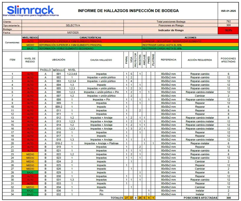 Proyecto 57 de inspección y certificación de estanterías en Colombia — Slimrack