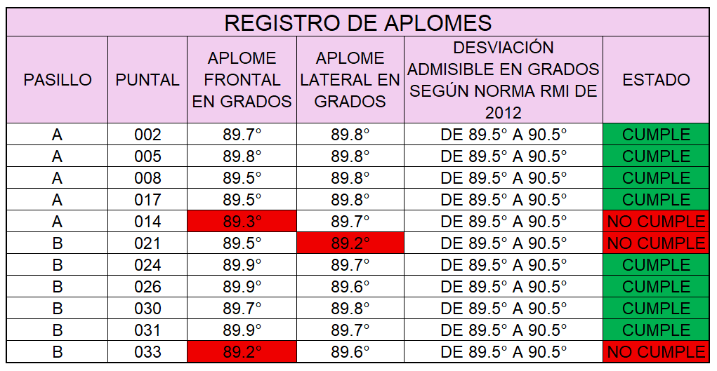 Inspección de estanterías en altura