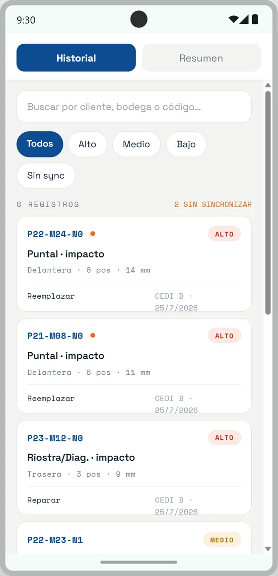Historial de registros de SAiFE por nivel de riesgo
